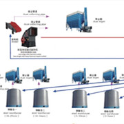 鑫金山獨創(chuàng)水泥企業(yè)“一機兩用、兩線并用”工藝