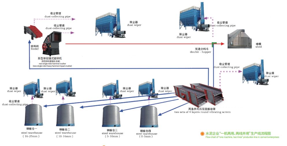 鑫金山獨創(chuàng)水泥企業(yè)“一機(jī)兩用、兩線并用”工藝